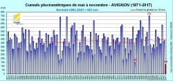 scheresse,1945,1949,mto,1947,