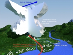 inondations,var,réchauffement