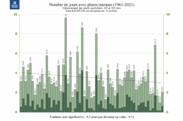 pluies,intensité,sécheresse,la réunion,bourgogne,ouragans