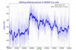 antarctique,inlandsis,banquise,réchauffement