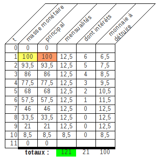 Tableau n°1 {PNG}