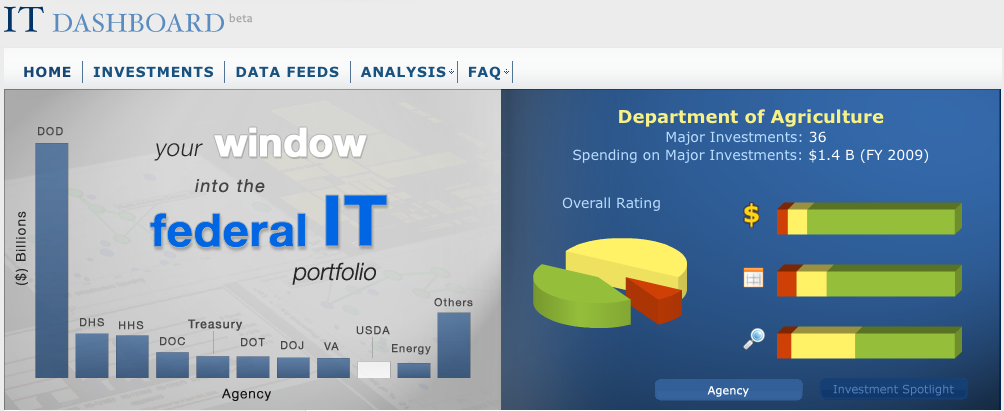 itdashboard.1248851822.png