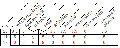 Tableau n°3 {PNG}