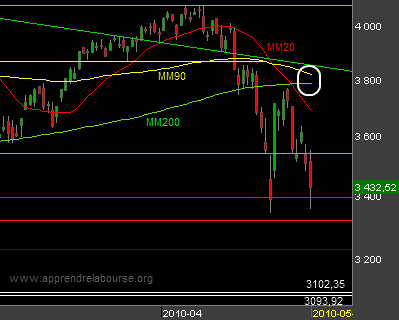 bourse-de-Paris-200510.png
