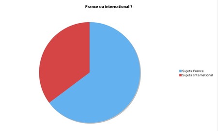 fr_int1
