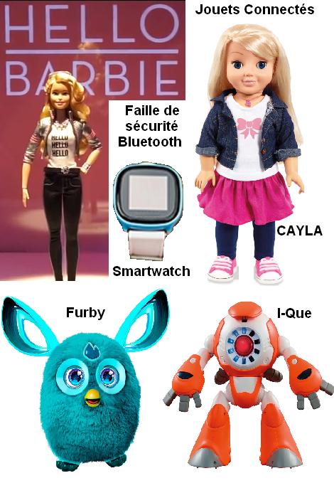 espionnage, écoute, smartwatch objets connectés, jouets connectés, piratage par les failles de sécurité bluetooth {JPEG}