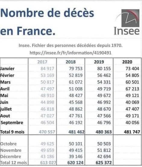 INSEE_mortalité2020_9mois {JPEG}