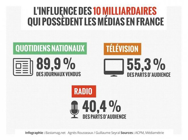 Rsultat de recherche d'images pour "mdias milliardaires"