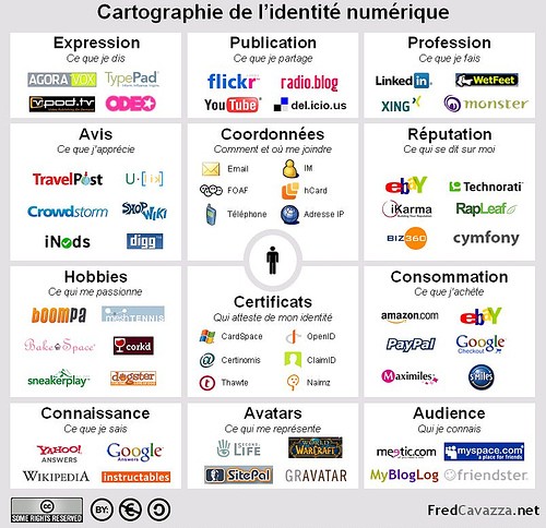 Le puzzle de Fred