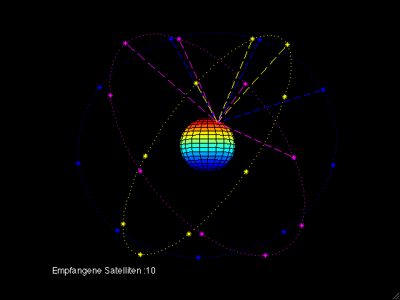 Constellation Galileo - fichier animé, Wikipedia