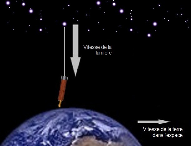 La Vitesse De La Lumière Agoravox Le Média Citoyen