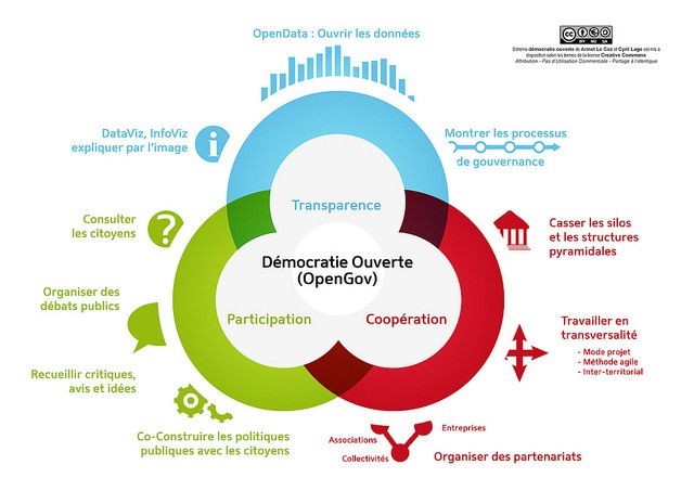 La dmocratie ouverte