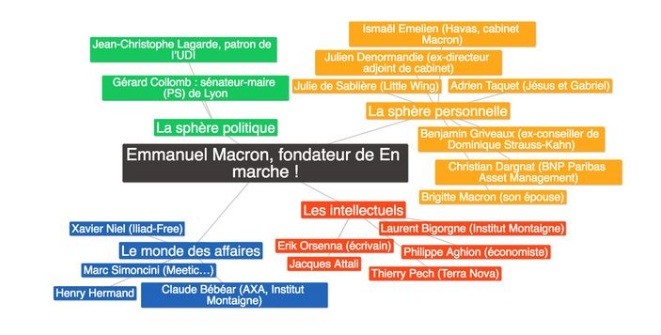 macron-orga