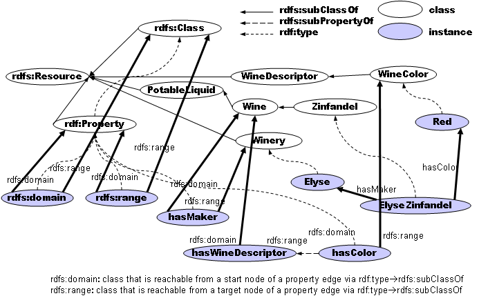 Wine ontology