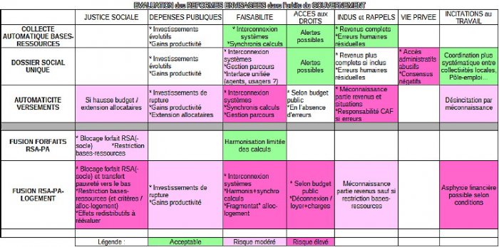Aides Sociales Et Revenu Universel Plaidoyer Pour Le