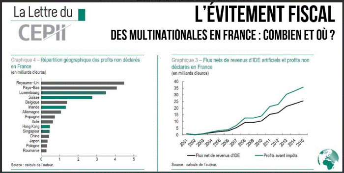 Capture d'écran CEPII {GIF}