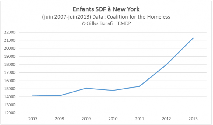 Enfants SDF à New York {PNG}