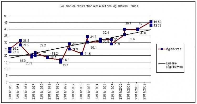abstention lgislative
