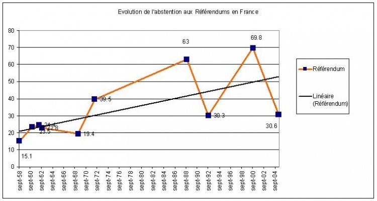 abstention rfrendums