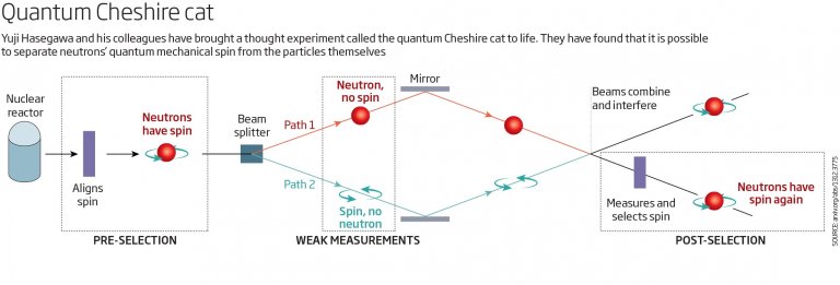 Une expérience quantique le confirme : la « réalité » n'existe pas