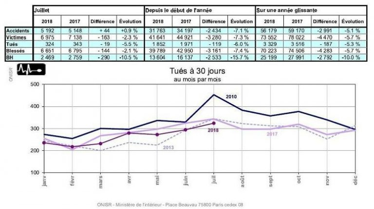 regarder la vitesse de datation 2010 en ligne gratuit