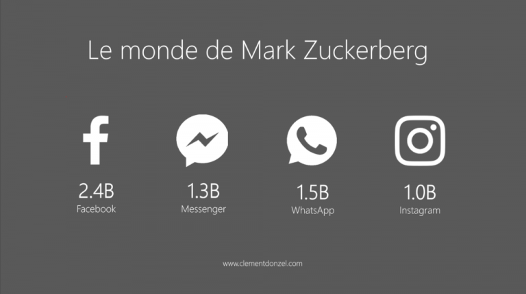 Facebook-Instagram-Messenger-Whatsapp-En-Chiffre-Zuckerberg