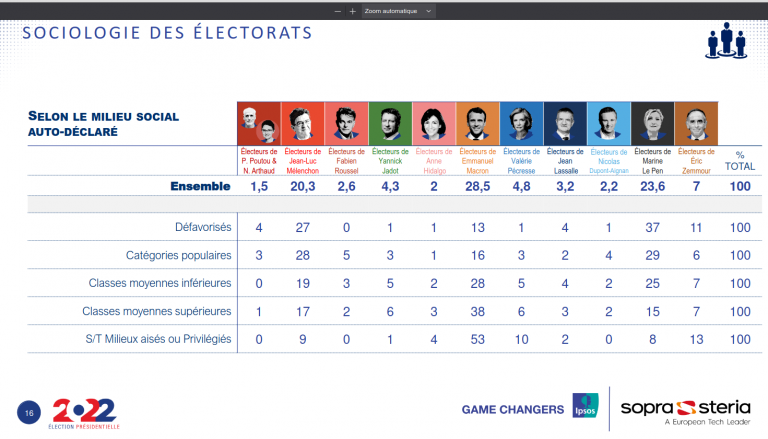 Lutter contre l’extr�me droite