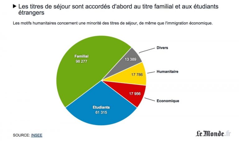 Pour En Finir Avec La Question De L Immigration Agoravox Le Media Citoyen