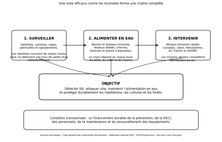 La lecture du monde visible, c'est comme un iceberg, il faut plonger pour voir l'invisible.
