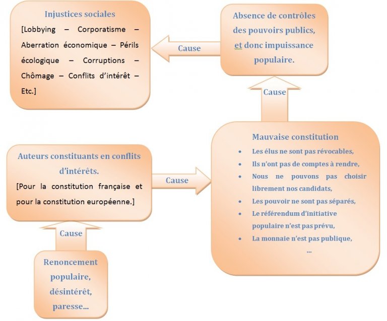 Plaidoyers Pour La Democratie Agoravox Le Media Citoyen