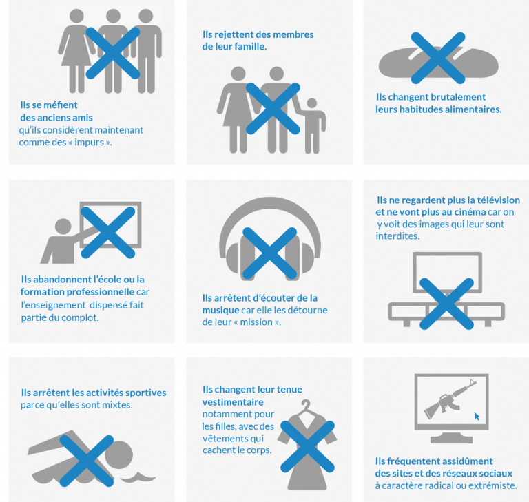 Signes de radicalisation